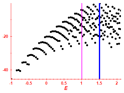 Strength function log